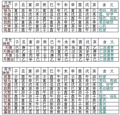 乙己鼠猴鄉|八字神煞速查及詳解